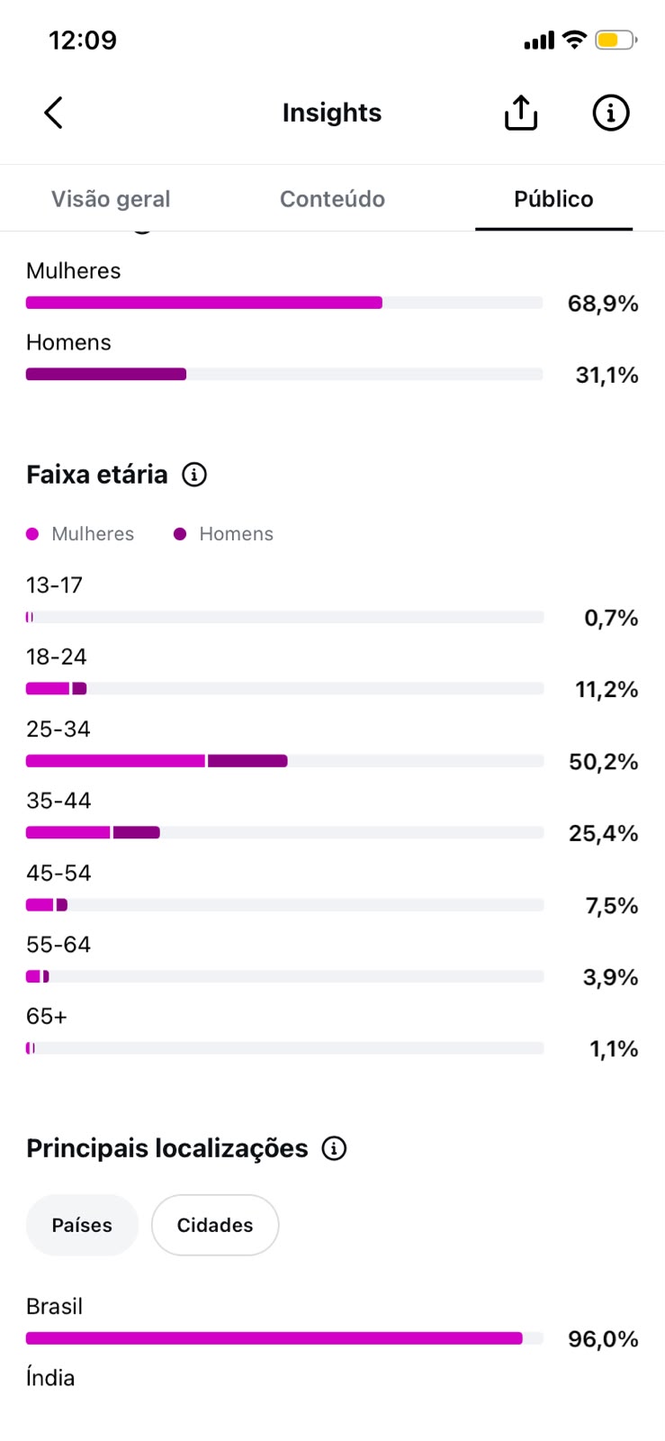 Métrica